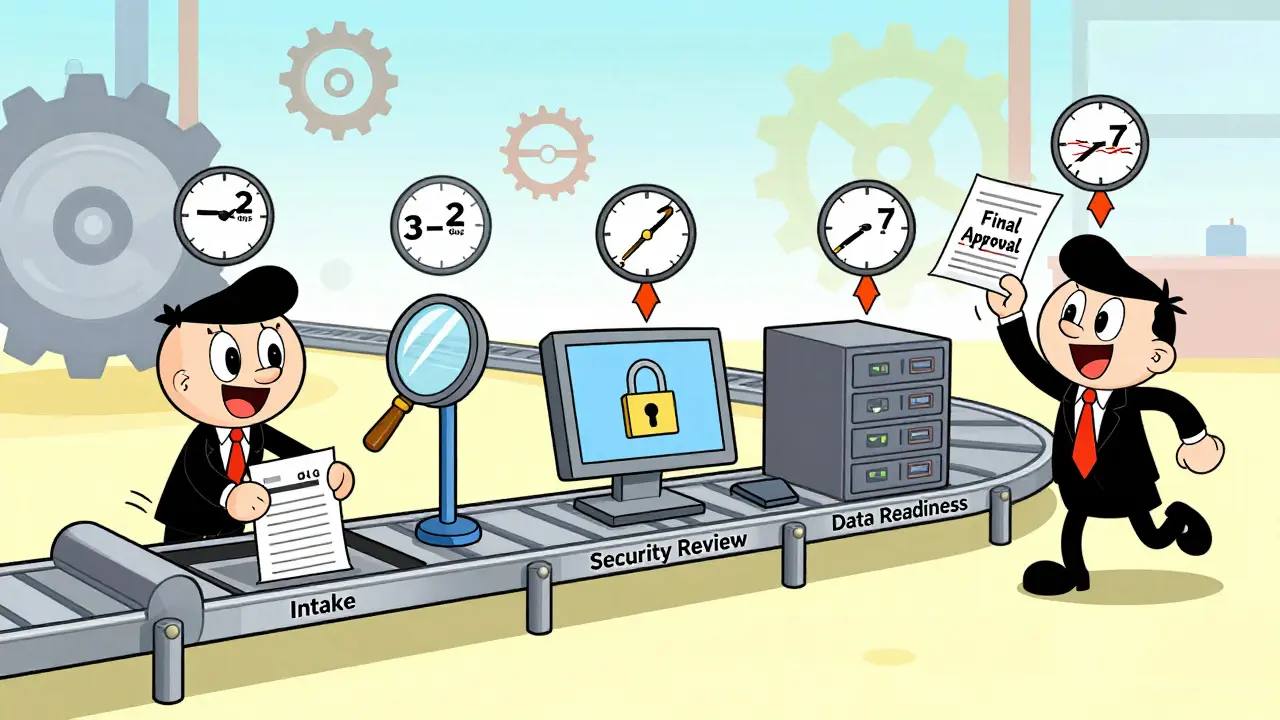 Streamlined approval workflow shown as an efficient assembly line